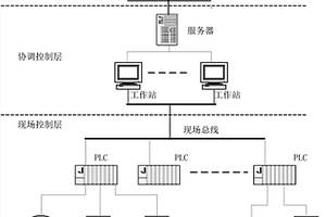 選礦生產過程的分布式集成控制系統(tǒng)