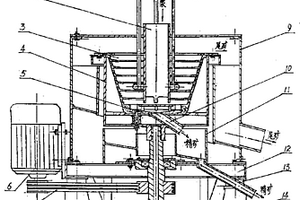 全封閉式離心選礦機(jī)