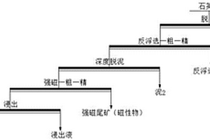 高純石英砂的選礦提純方法