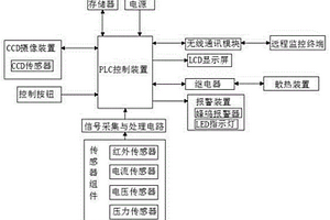 基于物聯(lián)網(wǎng)的智能輔助礦山選礦裝置