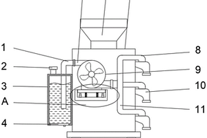 振動選礦機