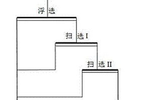 高磷赤褐鐵礦石除磷的選礦方法