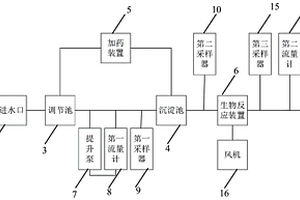 鉛鋅工業(yè)選礦廢水處理系統(tǒng)、處理方法及控制系統(tǒng)