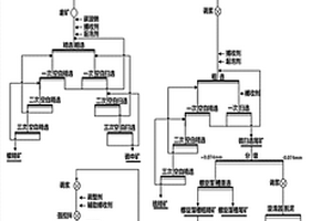 錫銀共生多金屬礦中回收銀、銅、硫和錫的選礦方法