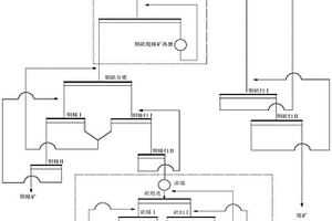 提升銅選別過程中副產(chǎn)硫精礦品質(zhì)的選礦方法