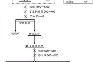 微細粒鈦鐵礦的選礦回收工藝