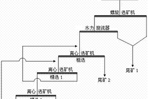 微細(xì)粒錫石的選礦方法