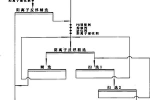 鐵礦石提鐵降硅的選礦方法