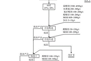 細粒赤鐵礦的選礦脫硅富集方法