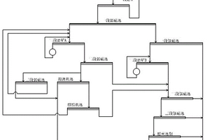 熔巖礦石分磨分選提質降尾的選礦工藝