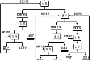 氧化鉛鋅礦選礦廢水回用的方法