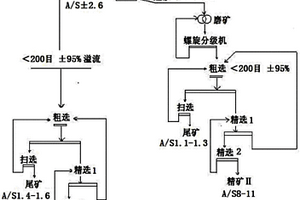 低品位鋁土礦原礦開路磨礦選礦工藝