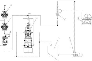 多碎細磨短流程選礦系統(tǒng)結構