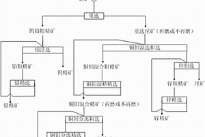 處理復(fù)雜鎢鉬銅鉛鋅多金屬礦的重浮選礦組合工藝