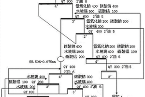 高氧化率鉬礦的選礦方法