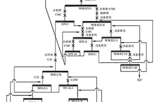 高泥質(zhì)低品位難選銅鎳礦石的選礦方法
