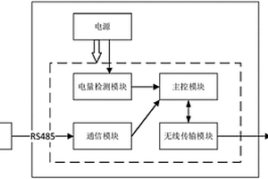 選礦清水用量遠(yuǎn)程自動抄表裝置