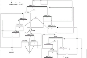 含金銀鉛鋅的多金屬礦石選礦工藝