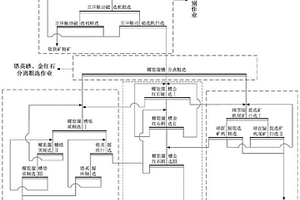 細(xì)顆粒復(fù)雜鋯鈦礦的選礦工藝及其應(yīng)用