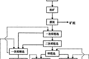 提高低品位氧化鋅礦回收率的選礦方法