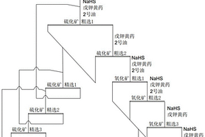 高鈣鎂硫氧混合型銅鈷礦的選礦方法