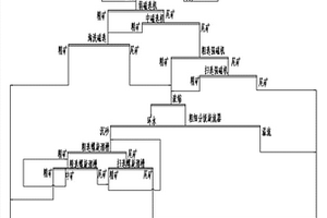 赤磁混合鐵礦選礦工藝