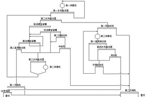 含磁鐵礦的復(fù)雜礦石選礦方法