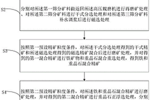 富含重晶石的鐵礦石的選礦方法及選礦裝置