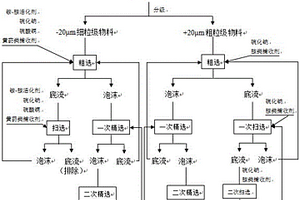 低品位泥質(zhì)氧化鋅礦的選礦方法