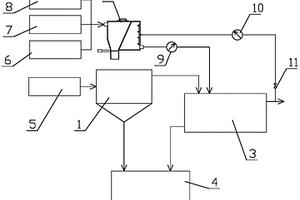 鉛鋅選礦系統(tǒng)廢水預處理裝置