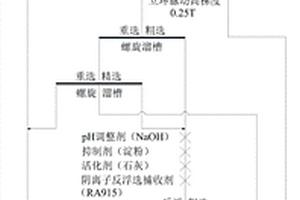 磁赤菱混合鐵礦石的精細(xì)選礦新工藝