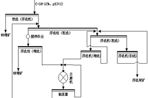 高效提高難選鋅精礦回收率的選礦方法及選礦系統(tǒng)