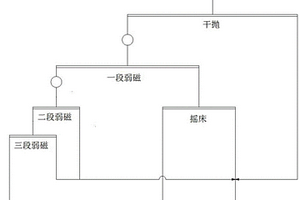 超貧鐵礦的選礦工藝