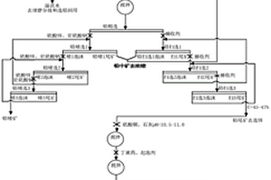 高濃度高效鉛鋅選礦工藝方法