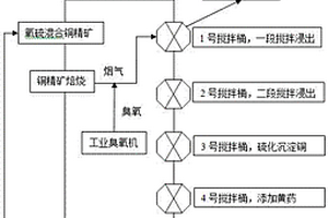 低氧化率高結(jié)合率混合銅礦的選礦方法