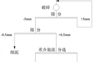 低品位天青石礦石短流程選礦方法