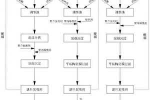 鎢鋅多金屬礦選礦廢水分質(zhì)處理-分級(jí)回用方法