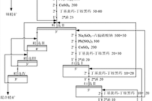 金銻共生礦石的選礦工藝
