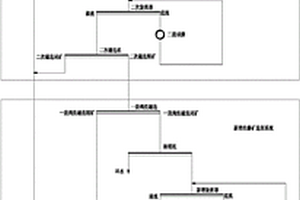 提高磁鐵礦選礦廠選礦質(zhì)量和產(chǎn)能的方法