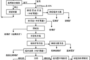 高錫多金屬硫化礦的選礦方法