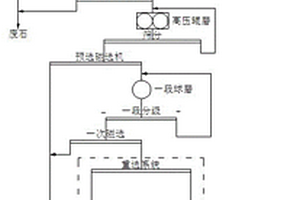 充分釋放磨機(jī)能力的磁鐵礦選礦工藝