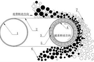 選礦用永磁帶式筒式強(qiáng)磁選機(jī)