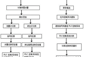 選礦藥劑定比給水稀釋制備的裝置及方法