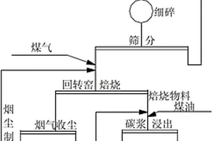 高碳微細粒嵌布金礦選礦方法