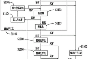 磷灰石釩鈦磁鐵礦降雜選礦工藝