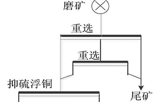 處理含易浮脈石銅硫礦的選礦工藝