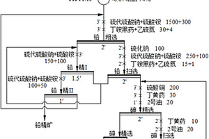 含砷硫化鉛礦石的選礦方法