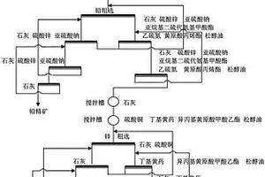 復雜含砷硫化鉛鋅礦的選礦方法