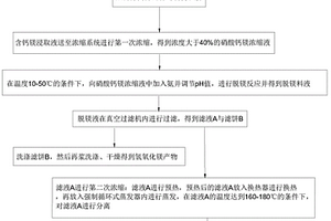 化學(xué)選礦副產(chǎn)的含鈣鎂浸取液制取氫氧化鎂、中量元素水溶肥的方法