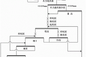 復(fù)雜碲礦石的選礦方法